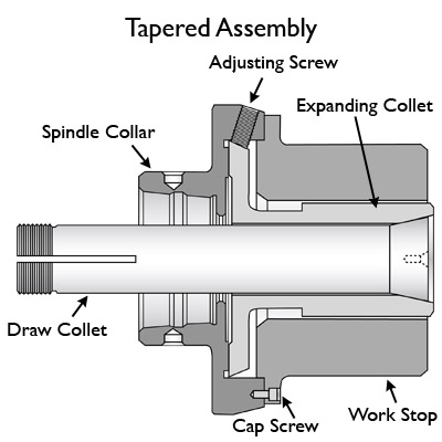 Model L Expanding Collet Assembly for Tapered Nose Spindles