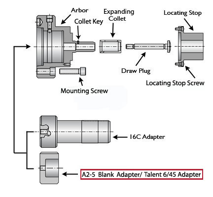 #300 A2-5 Blank Adapter