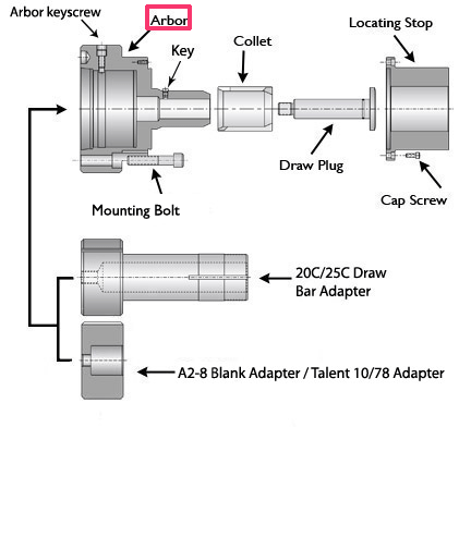 #400 A2-8 Expanding Collet Assembly