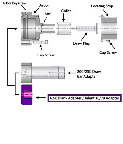 A2-8 #500/#600 Blank Adapter