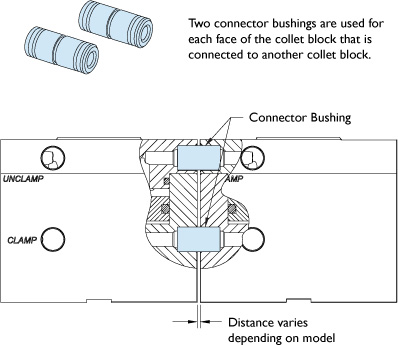 Connector Bushing for 3C Collet Blocks