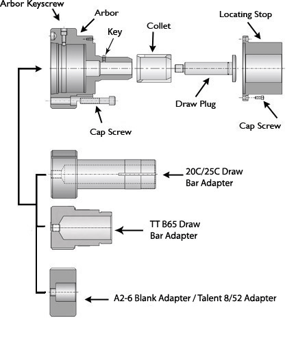 #500 A2-6 Expanding Collet Assembly