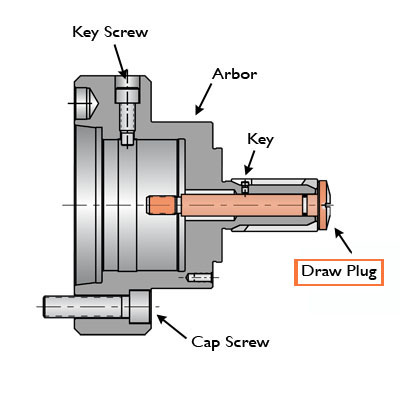 #500 Expanding Collet Draw Plug