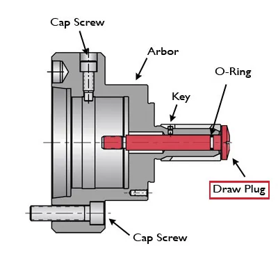 #300 Expanding Collet Draw Plug